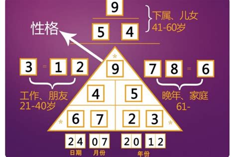 金字塔數字密碼|生命靈數